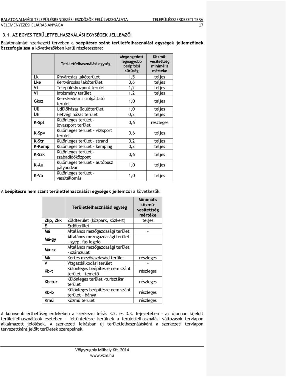 részletezésre: Területfelhasználási egység Megengedett legnagyobb beépítési sűrűség Közművesítettség minimális mértéke Lk Kisvárosias lakóterület 1,5 teljes Lke Kertvárosias lakóterület 0,6 teljes Vt