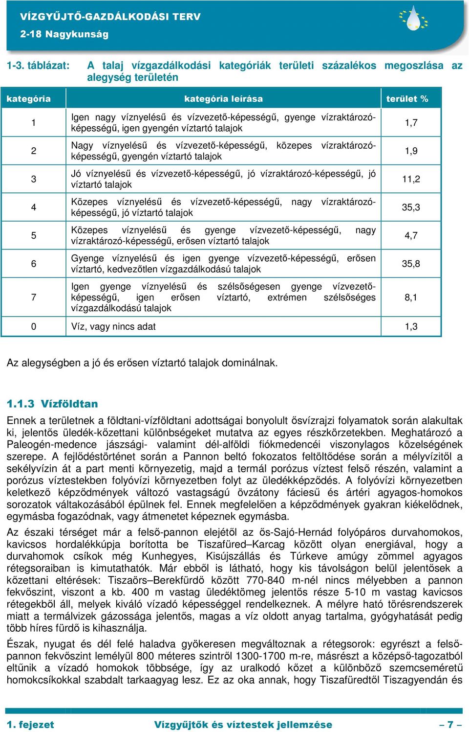 vízraktározó-képességő, jó víztartó talajok Közepes víznyeléső és vízvezetı-képességő, nagy vízraktározóképességő, jó víztartó talajok Közepes víznyeléső és gyenge vízvezetı-képességő, nagy