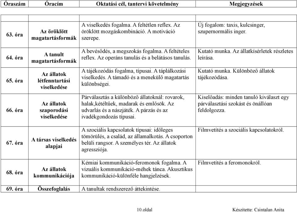 óra létfenntartási viselkedése A tájékozódás fogalma, típusai. A táplálkozási viselkedés. A támadó és a menekülő magatartás különbségei. Kutató munka. Különböző állatok tájékozódása. 66.