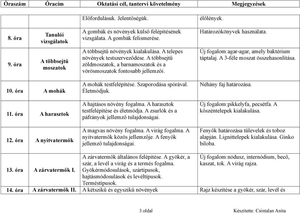 Új fogalom:agar-agar, amely baktérium táptalaj. A 3-féle moszat összehasonlítása. 10. óra A mohák 11. óra A harasztok 12. óra A nyitvatermők A mohák testfelépítése. Szaporodása spórával. Életmódjuk.