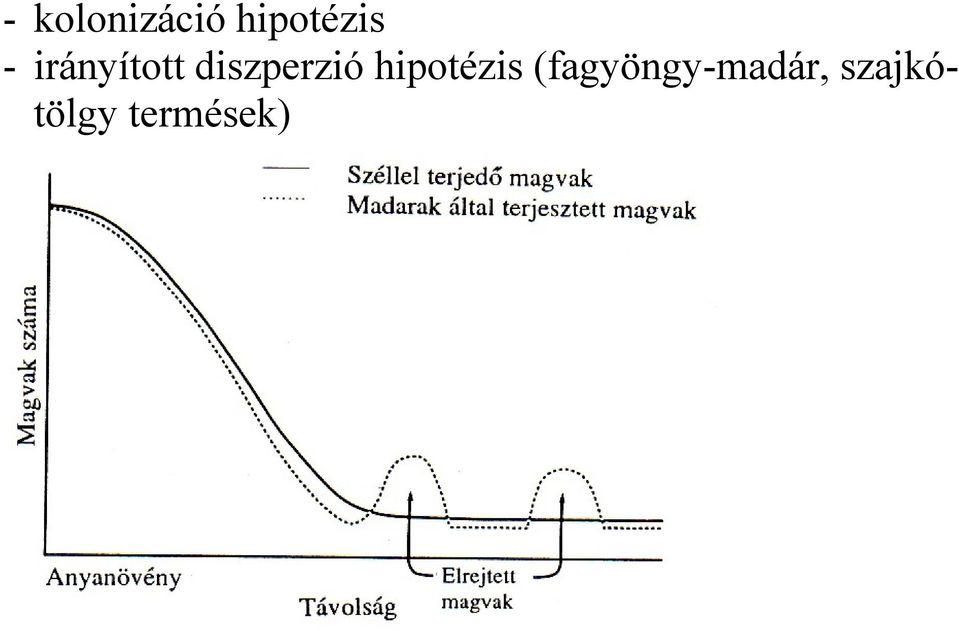 hipotézis