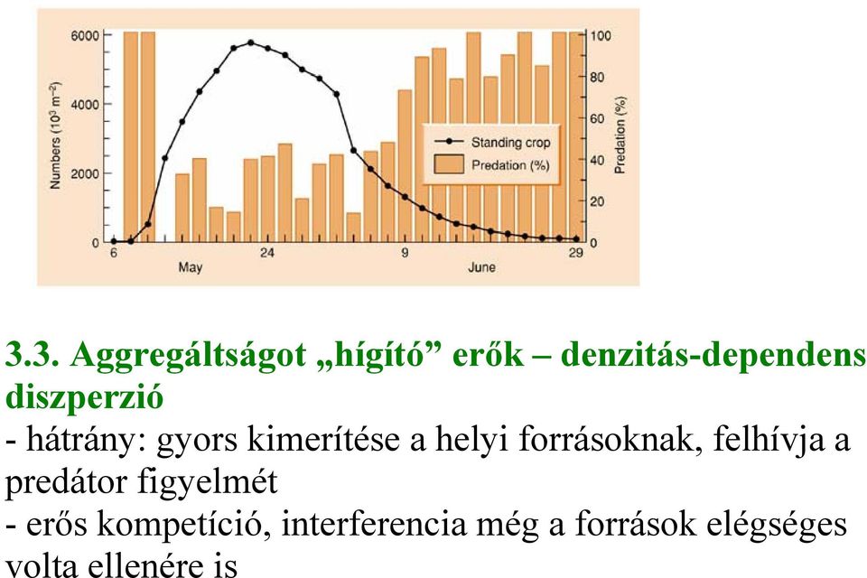 forrásoknak, felhívja a predátor figyelmét - erős