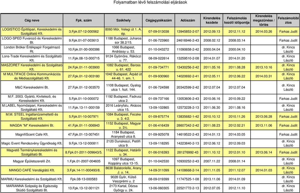 Fpk.01-11-003900 27.Fpk.01-12-003180 8060 Mór, Velegi út 1. A. ép. 1188 Budapest, Juharos sor 38.2/15. 1066 Budapest, Andrássy u. 53. 9124 Gyömöre, Rákóczi u. 77. 1082 Budapest, Baross u. 61.
