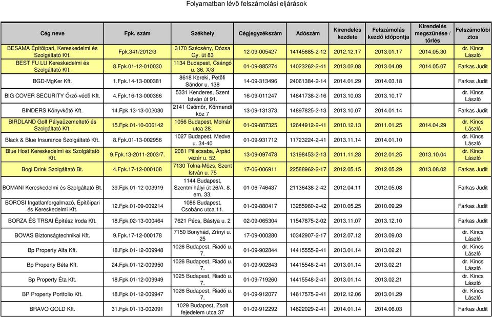 Fpk.01-10-006142 8.Fpk.01-13-002956 9.Fpk.13-2011-2003/7. 4.Fpk.17-12-000108 39.Fpk.01-12-003919 12.Fpk.01-09-009214 3170 Szécsény, Dózsa Gy. út 83 1134 Budapest, Csángó u. 36.