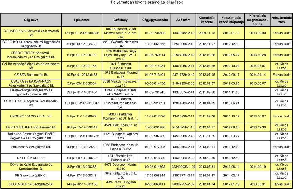 Fpk.01-2012-6186 5.Fpk.05-12-000304 39.Fpk.01-11-001457 10.Fpk.01-2009-010347 1089 Budapest, Gaál Mózes utca 5-7. 2. em. 214. 2230 Gyömrő, Nefelejcs u. 37. 1149 Budapest, Nagy Lajos király útja 125.