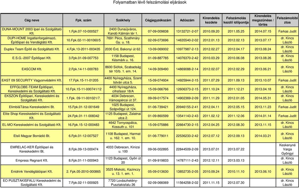 13-2011-003435 2030 Érd, Bakonyi út 62. 13-09-069002 10977987-2-13 2012.02.27 2012.04.17 2013.08.24 E.S.G.-2007 Építőipari 3.Fpk.01-09-007753 1158 Budapest, Késmárk u. 16.