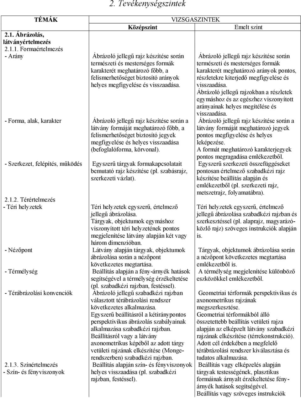 1. Formaértelmezés - Arány Ábrázoló jellegű rajz készítése során természeti és mesterséges formák karakterét meghatározó főbb, a felismerhetőséget biztosító arányok helyes megfigyelése és visszaadása.