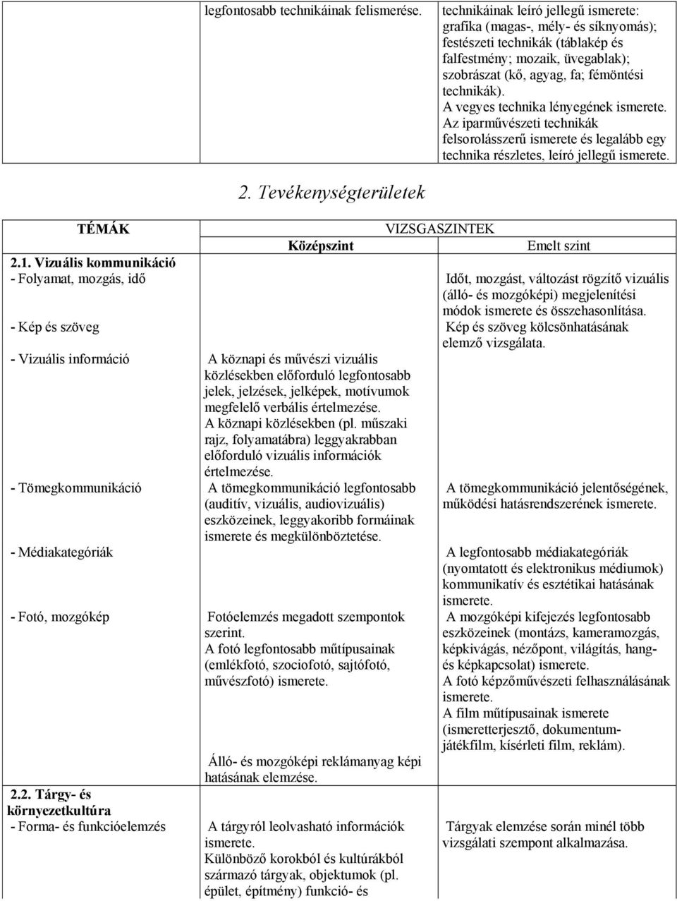 A vegyes technika lényegének ismerete. Az iparművészeti technikák felsorolásszerű ismerete és legalább egy technika részletes, leíró jellegű ismerete. TÉMÁK 2.