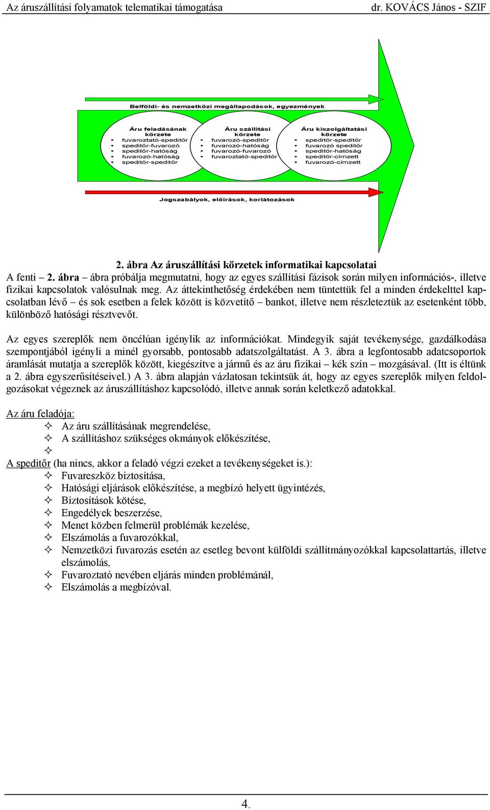 Jogszabályok, előírások, korlátozások 2. ábra Az áruszállítási körzetek informatikai kapcsolatai A fenti 2.