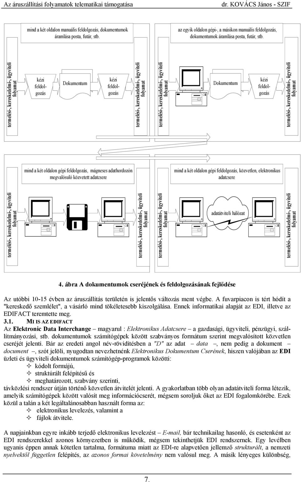 feldolgozás, közvetlen, elektronikus adatcsere adatátviteli hálózat 4.