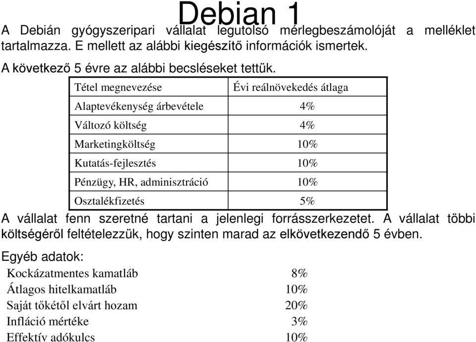 Tétel megnevezése Évi reálnövekedés átlaga Alaptevékenység árbevétele 4% Változó költség 4% Marketingköltség 10% Kutatás-fejlesztés 10% Pénzügy, HR, adminisztráció 10%