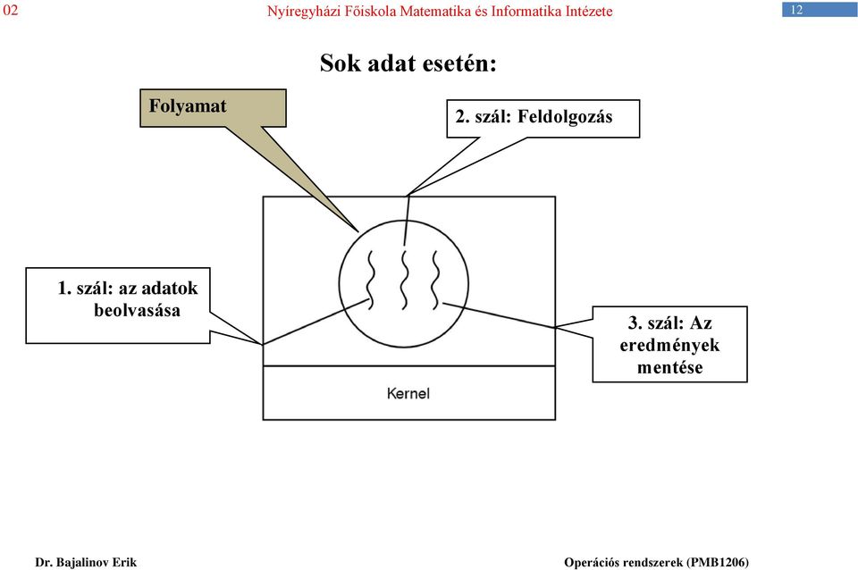 szál: Feldolgozás 1.