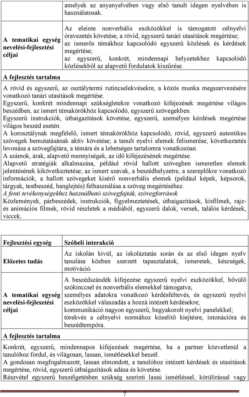 az egyszerű, konkrét, mindennapi helyzetekhez kapcsolódó közlésekből az alapvető fordulatok kiszűrése.