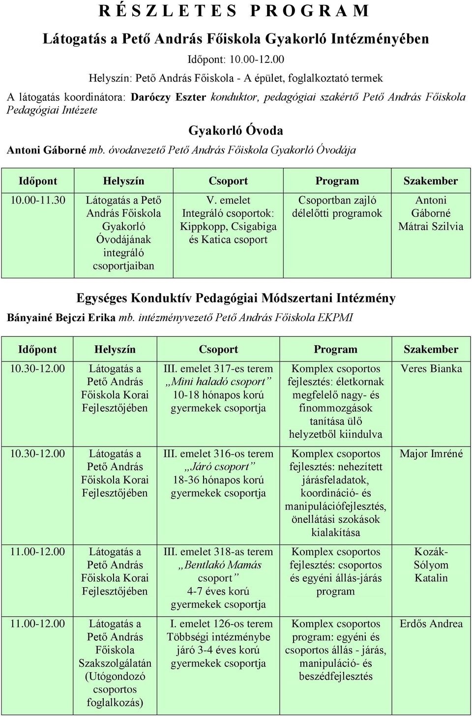 óvodavezető Főiskola Gyakorló Óvodája Időpont Helyszín Csoport Program Szakember 10.00-11.30 Látogatás a Pető András Főiskola Gyakorló Óvodájának integráló V.