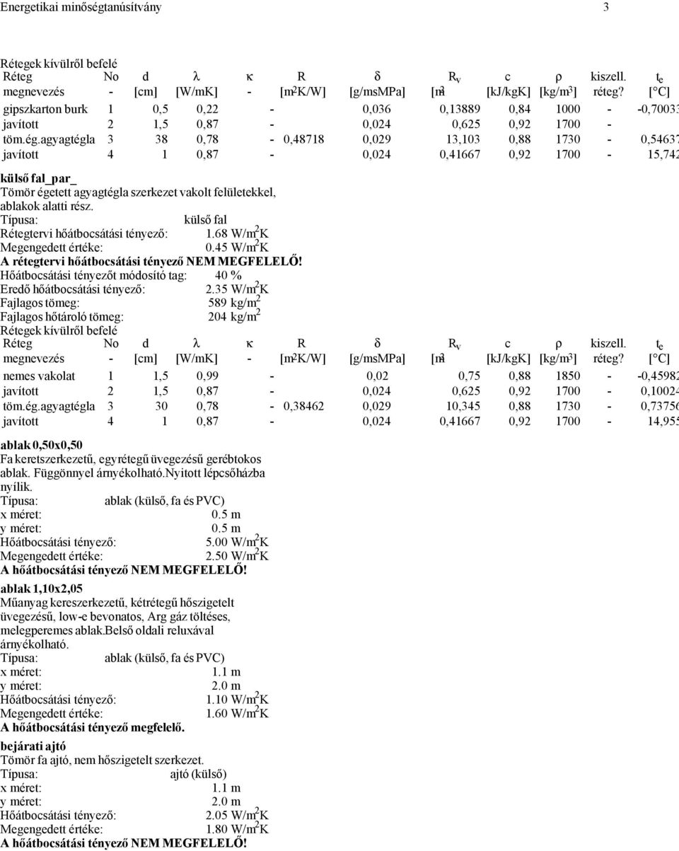 külső fal Rétegtervi hőátbocsátási tényező:.68 W/mK 0.5 W/mK A rétegtervi hőátbocsátási tényező NEM MEGFELELŐ! Hőátbocsátási tényezőt módosító tag: 0 % Eredő hőátbocsátási tényező:.