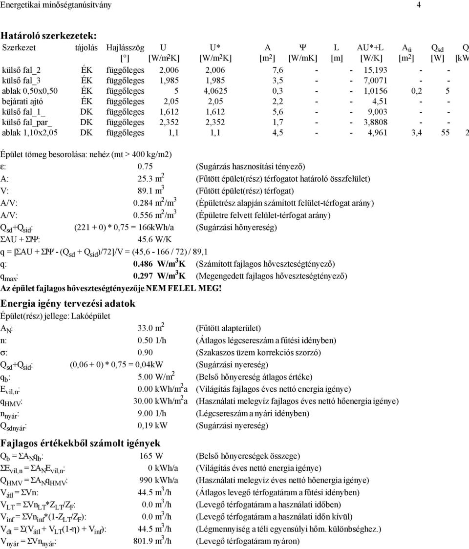 75 (Sugárzás hasznosítási tényező) A: 5.3 m (Fűtött épület(rész) térfogatot határoló összfelület) 3 V: 89. m (Fűtött épület(rész) térfogat) A/V: 0.