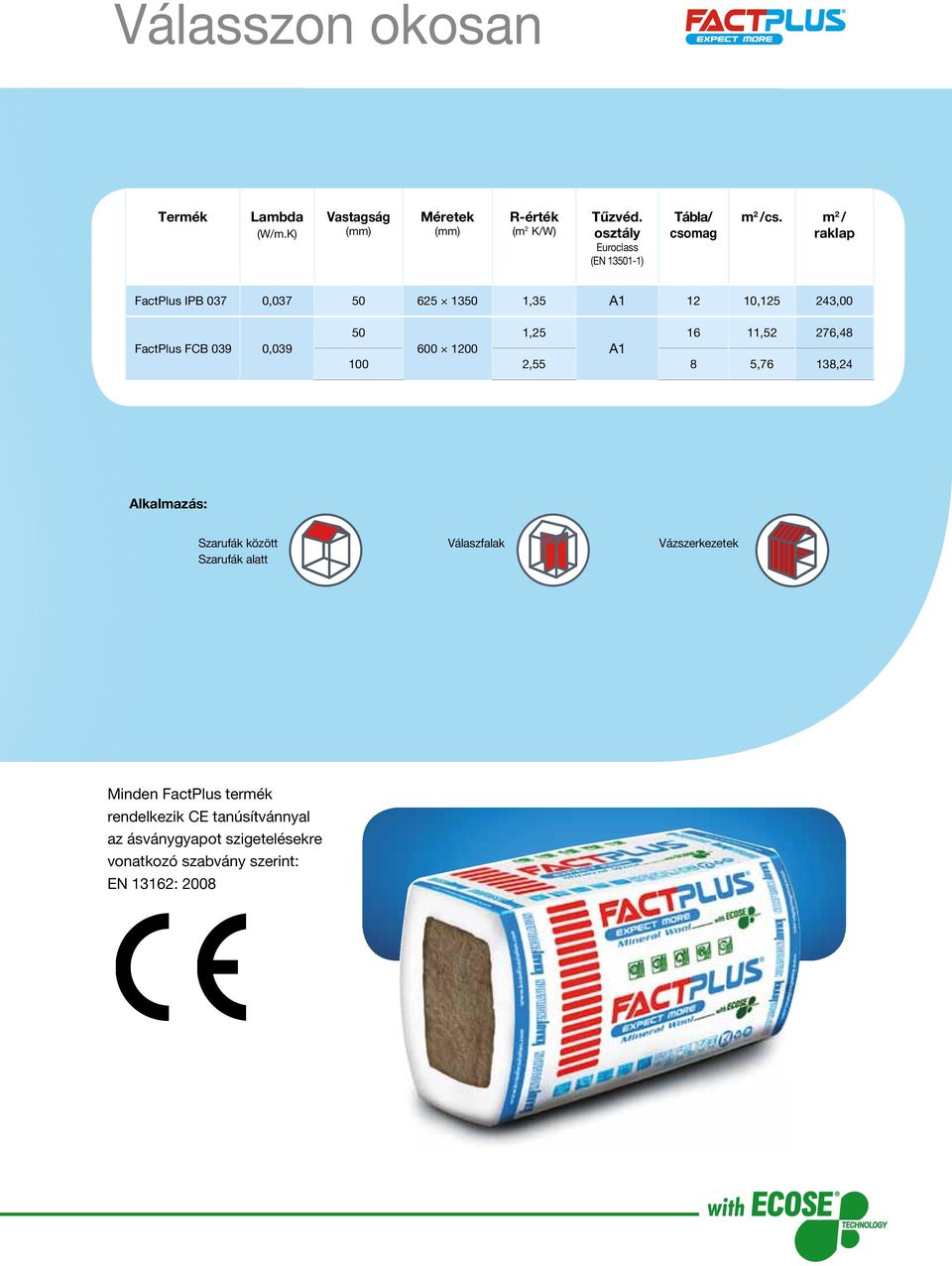 m 2 / raklap FactPlus IPB 037 0,037 50 625 1350 1,35 A1 12 10,125 243,00 FactPlus FCB 039 0,039 50 1,25 16 11,52 276,48 600