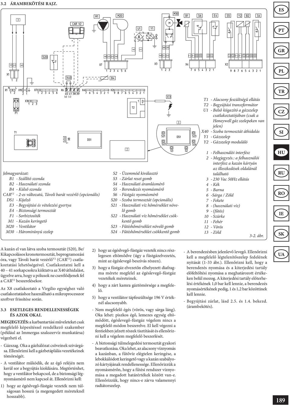 Honeywell gáz szelepeken van jelen) X40 - Szoba termosztát áthidalás Y1 - Gázszelep Y2 - Gázszelep moduláló Jelmagyarázat: B1 - Szállító szonda B2 - Használati szonda B4 - Külső szonda CAR V2-2-es