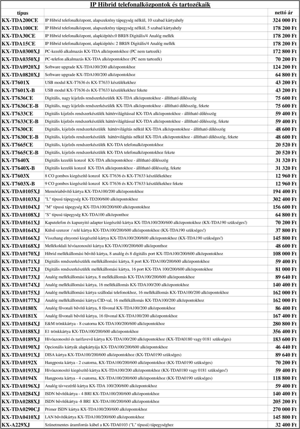 2 BRI/8 Digitális/4 Analóg mellék 178 200 Ft KX-TDA0300XJ PC-kezelı alkalmazás KX-TDA alközpontokhoz (PC nem tartozék) 172 800 Ft KX-TDA0350XJ PC-telefon alkalmazás KX-TDA alközpontokhoz (PC nem
