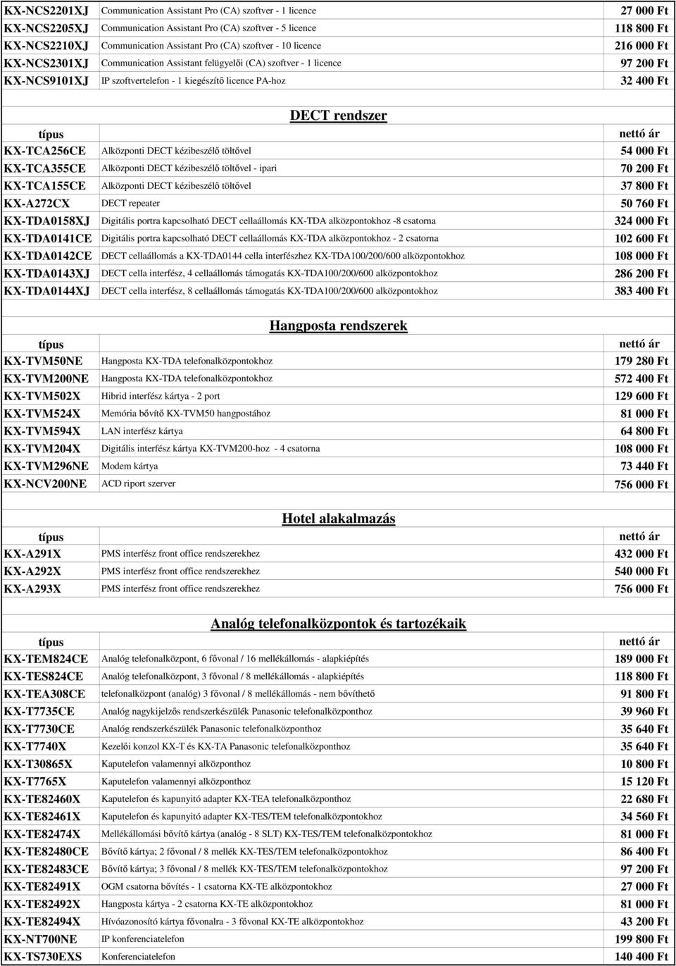 rendszer KX-TCA256CE Alközponti DECT kézibeszélı töltıvel 54 000 Ft KX-TCA355CE Alközponti DECT kézibeszélı töltıvel - ipari 70 200 Ft KX-TCA155CE Alközponti DECT kézibeszélı töltıvel 37 800 Ft