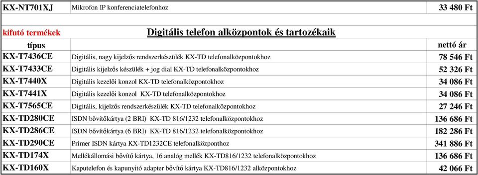 konzol KX-TD telefonalközpontokhoz 34 086 Ft KX-T7565CE Digitális, kijelzıs rendszerkészülék KX-TD telefonalközpontokhoz 27 246 Ft KX-TD280CE ISDN bıvítıkártya (2 BRI) KX-TD 816/1232