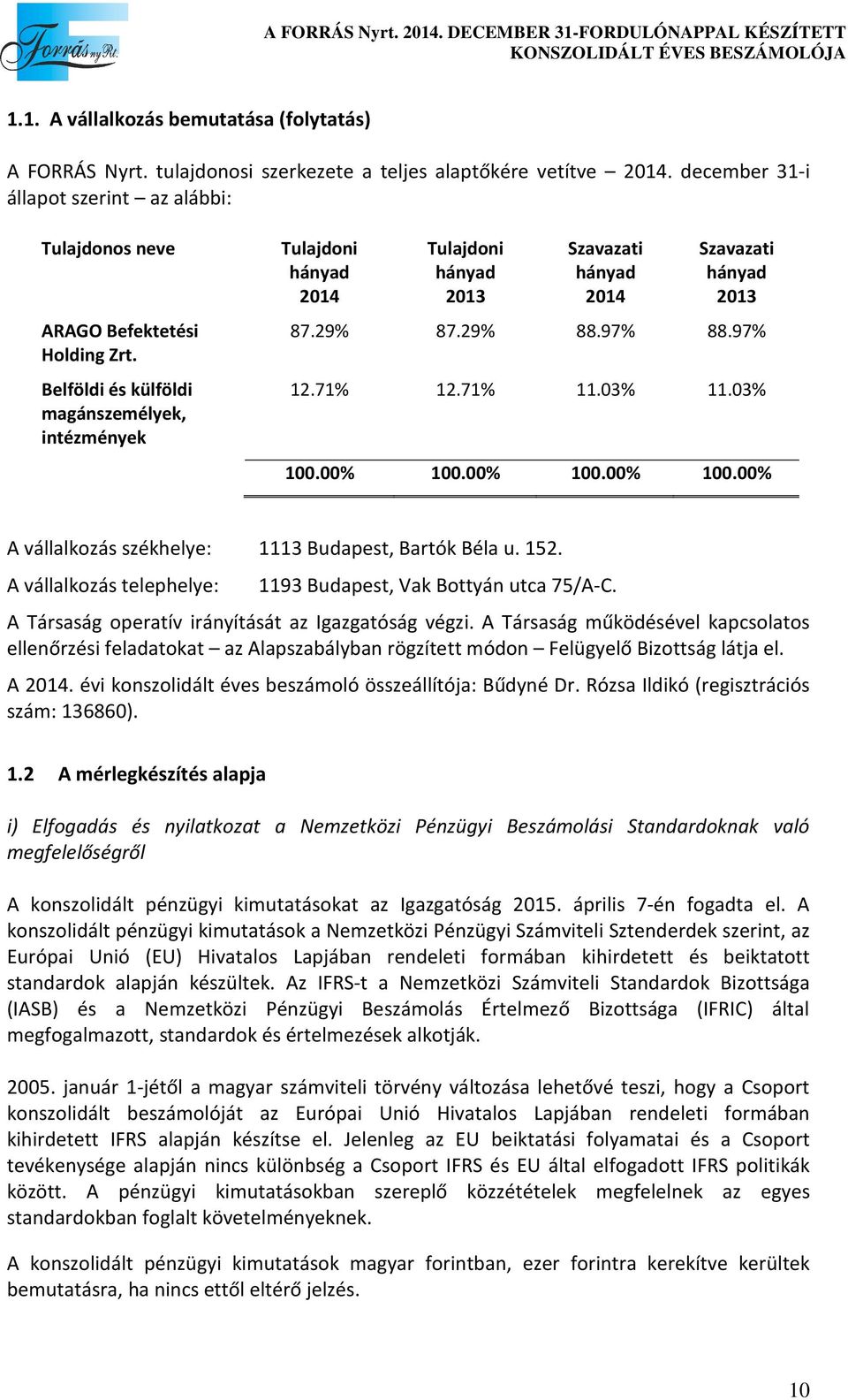 Belföldi és külföldi magánszemélyek, intézmények Tulajdoni hányad 2014 Tulajdoni hányad 2013 Szavazati hányad 2014 Szavazati hányad 2013 87.29% 87.29% 88.97% 88.97% 12.71% 12.71% 11.03% 11.03% 100.