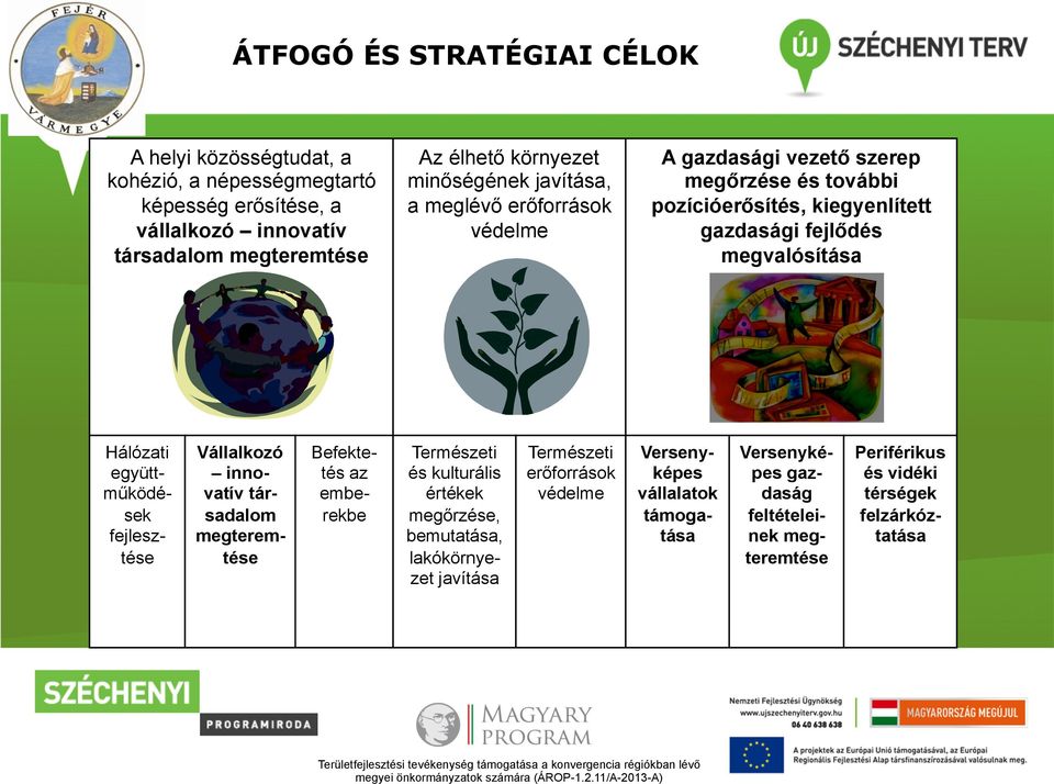 Hálózati együttműködések fejlesztése Vállalkozó innovatív társadalom megteremtése Befektetés az emberekbe Természeti és kulturális értékek megőrzése, bemutatása,