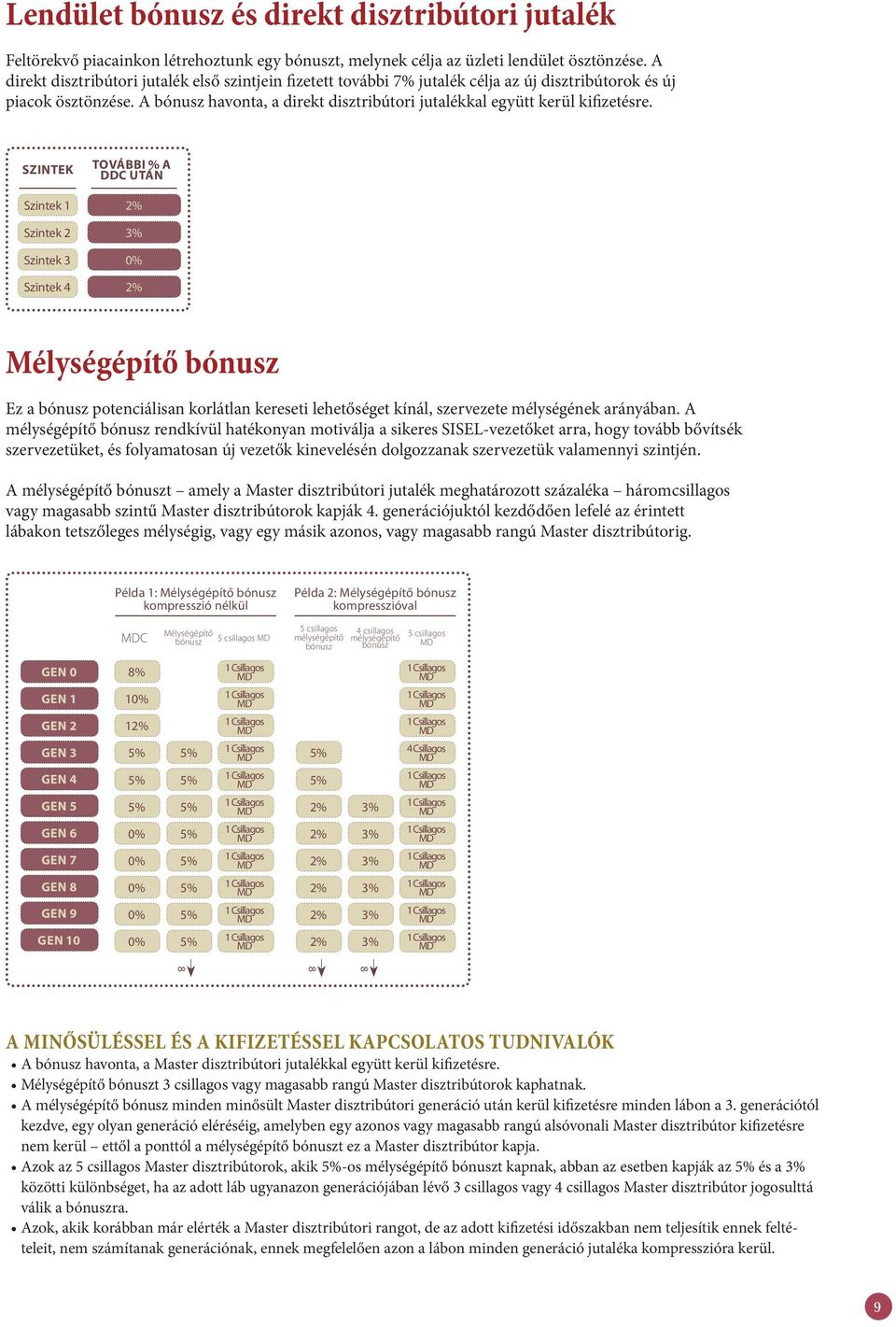 A bónusz havonta, a direkt disztribútori jutalékkal együtt kerül kifizetésre.