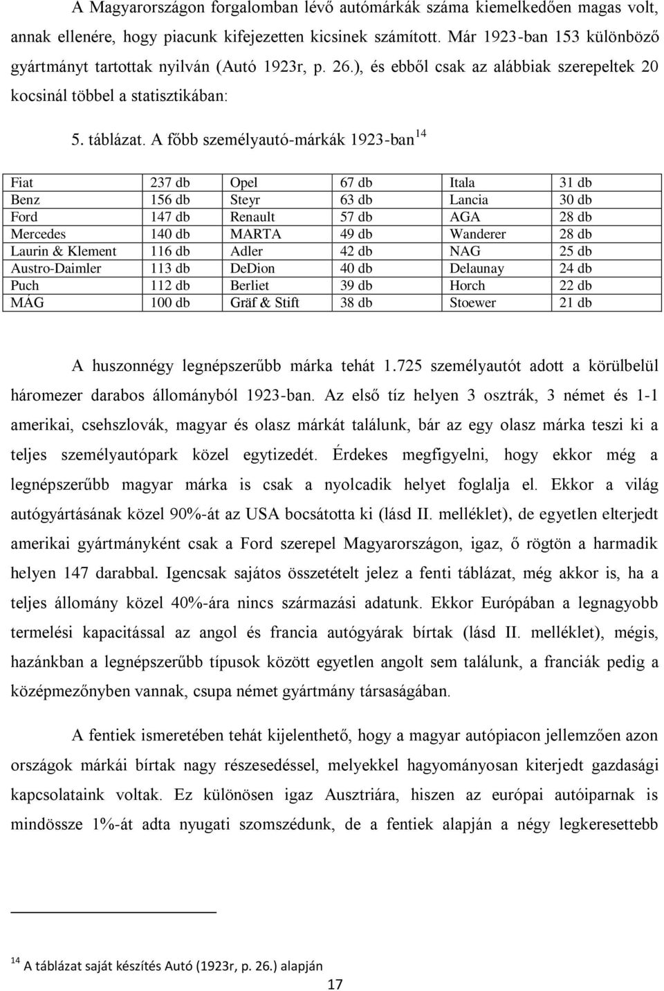 A főbb személyautó-márkák 1923-ban 14 Fiat 237 db Opel 67 db Itala 31 db Benz 156 db Steyr 63 db Lancia 30 db Ford 147 db Renault 57 db AGA 28 db Mercedes 140 db MARTA 49 db Wanderer 28 db Laurin &