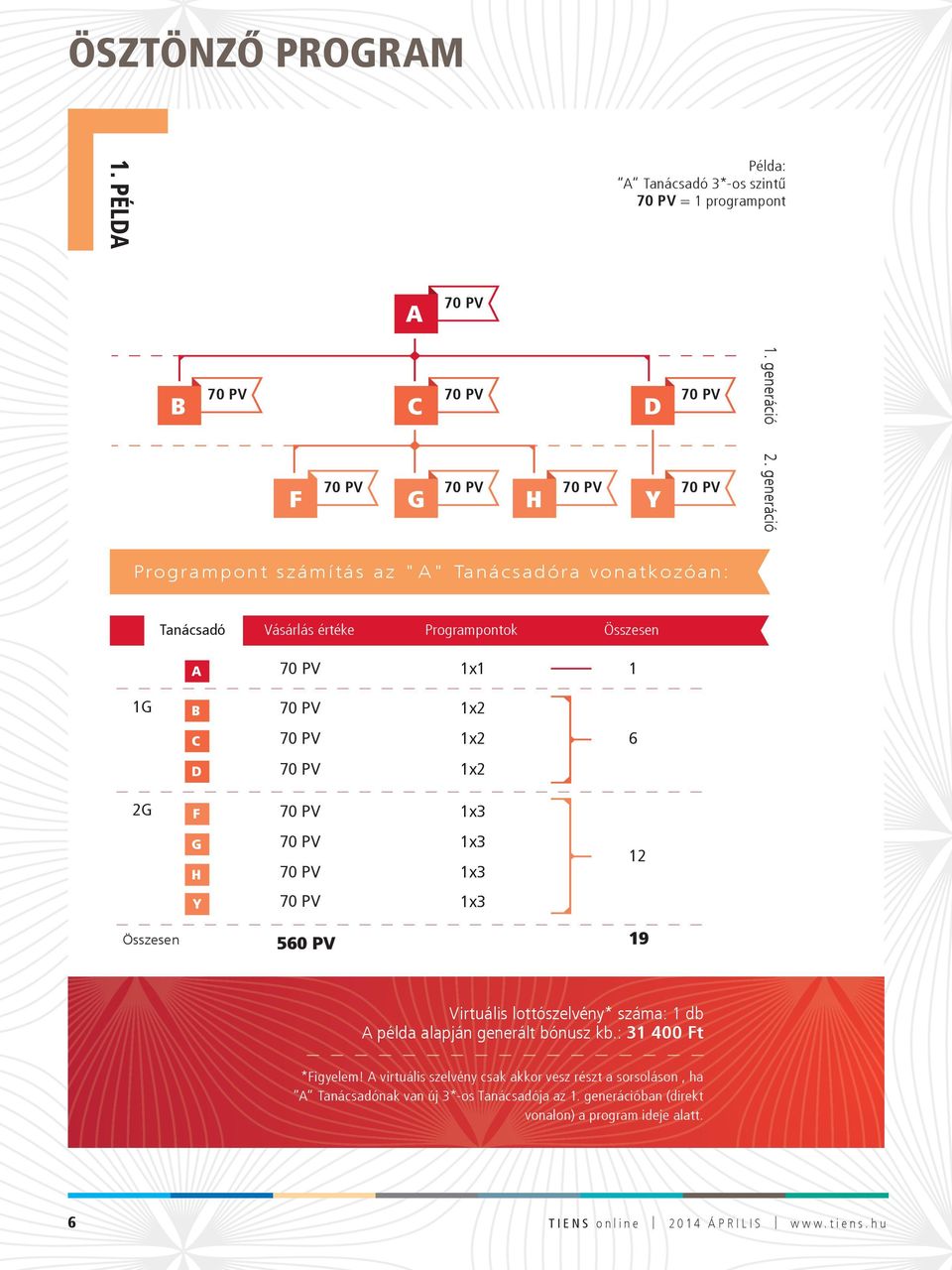 1x3 G H 1x3 1x3 12 Y 1x3 Összesen 560 PV 19 Virtuális lottószelvény* száma: 1 db A példa alapján generált bónusz kb.: 31 400 Ft *Figyelem!