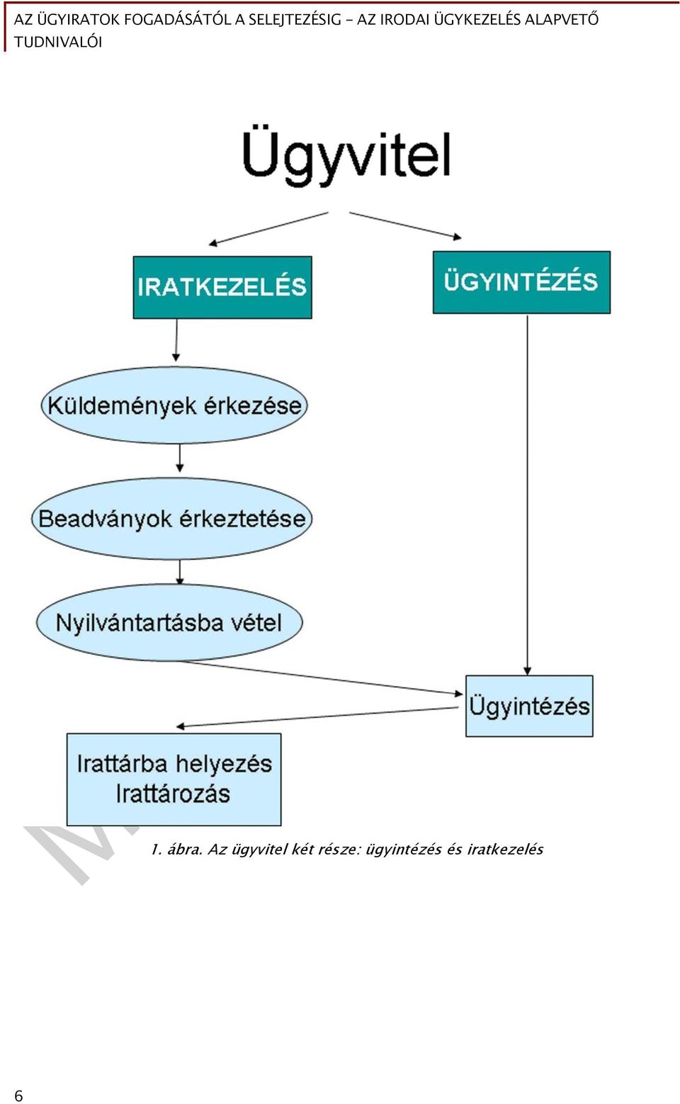 két része: