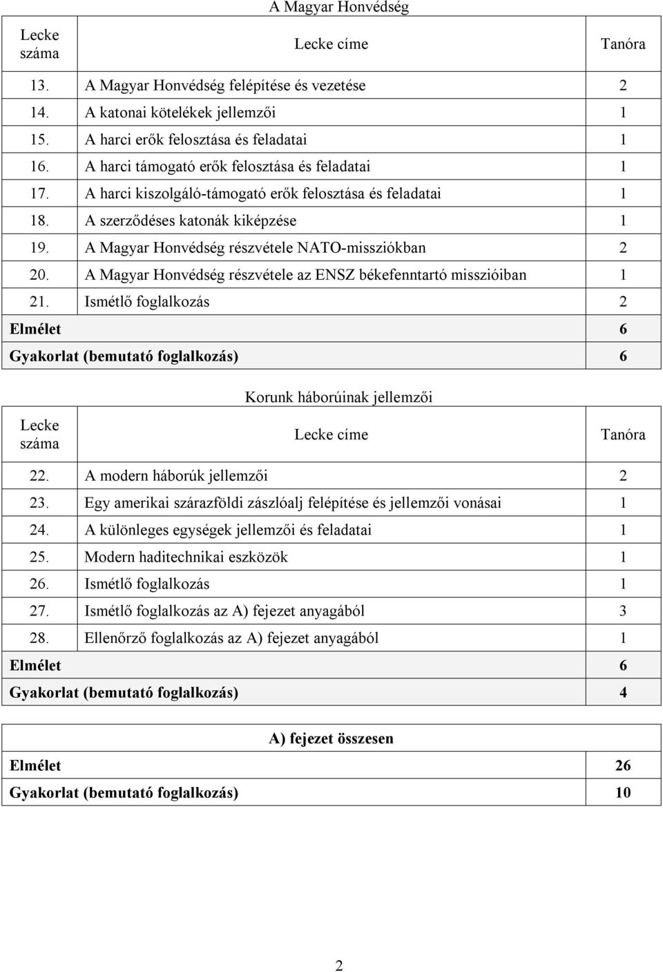 A Magyar Honvédség részvétele NATO-missziókban 2 20. A Magyar Honvédség részvétele az ENSZ békefenntartó misszióiban 1 21.