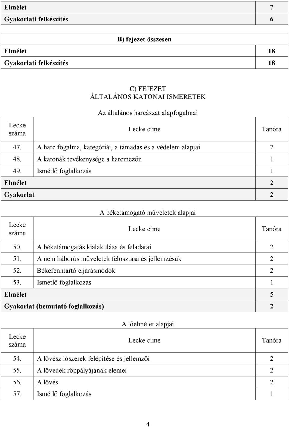 Ismétlő foglalkozás 1 Elmélet 2 Gyakorlat 2 A béketámogató műveletek alapjai 50. A béketámogatás kialakulása és feladatai 2 51.