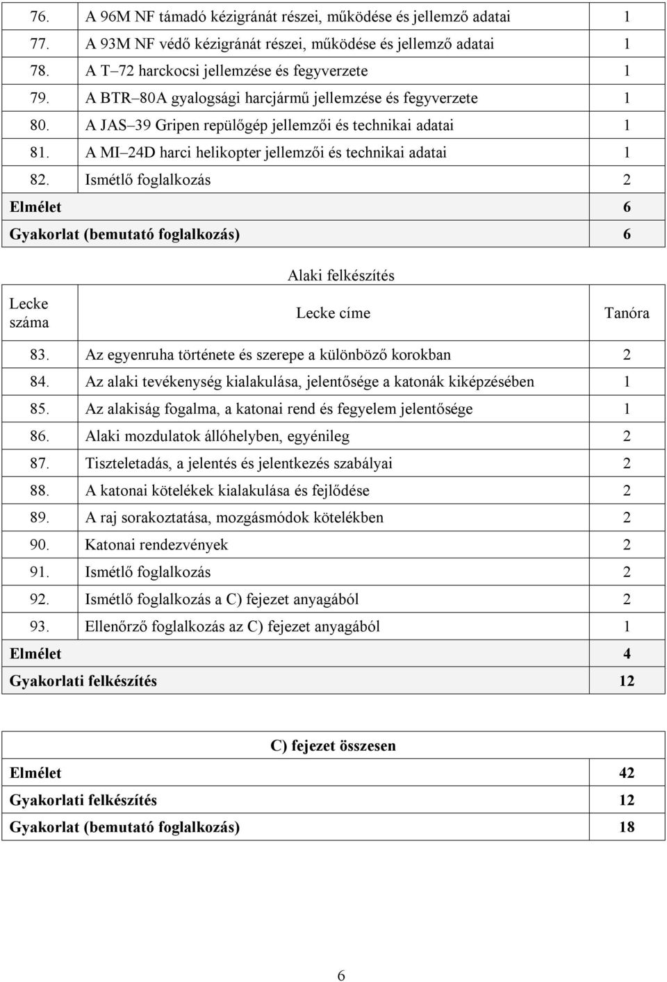 Ismétlő foglalkozás 2 Elmélet 6 Gyakorlat (bemutató foglalkozás) 6 Alaki felkészítés 83. Az egyenruha története és szerepe a különböző korokban 2 84.