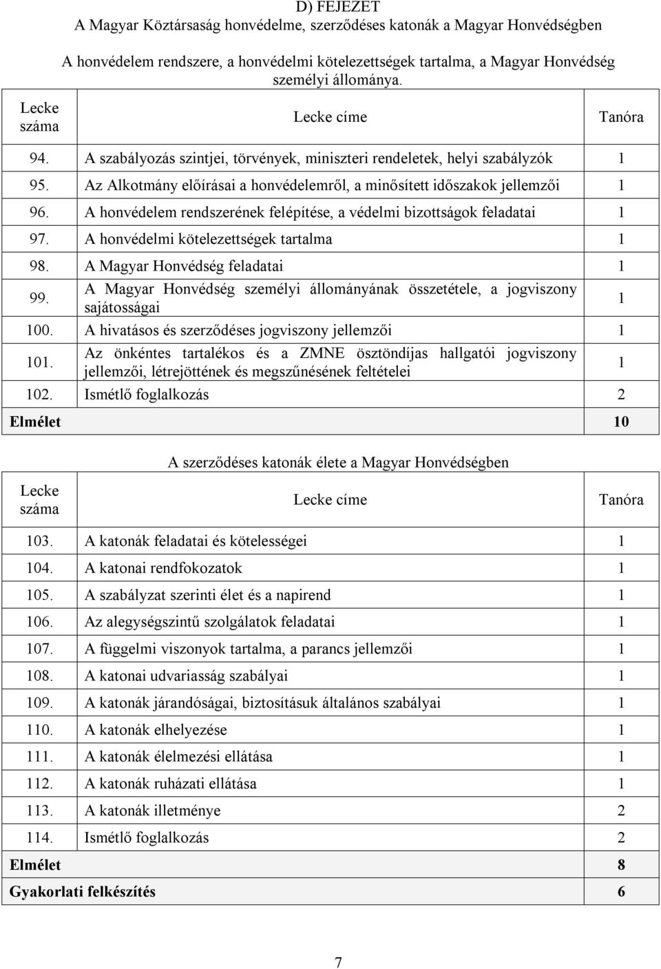 A honvédelem rendszerének felépítése, a védelmi bizottságok feladatai 1 97. A honvédelmi kötelezettségek tartalma 1 98. A Magyar Honvédség feladatai 1 99.