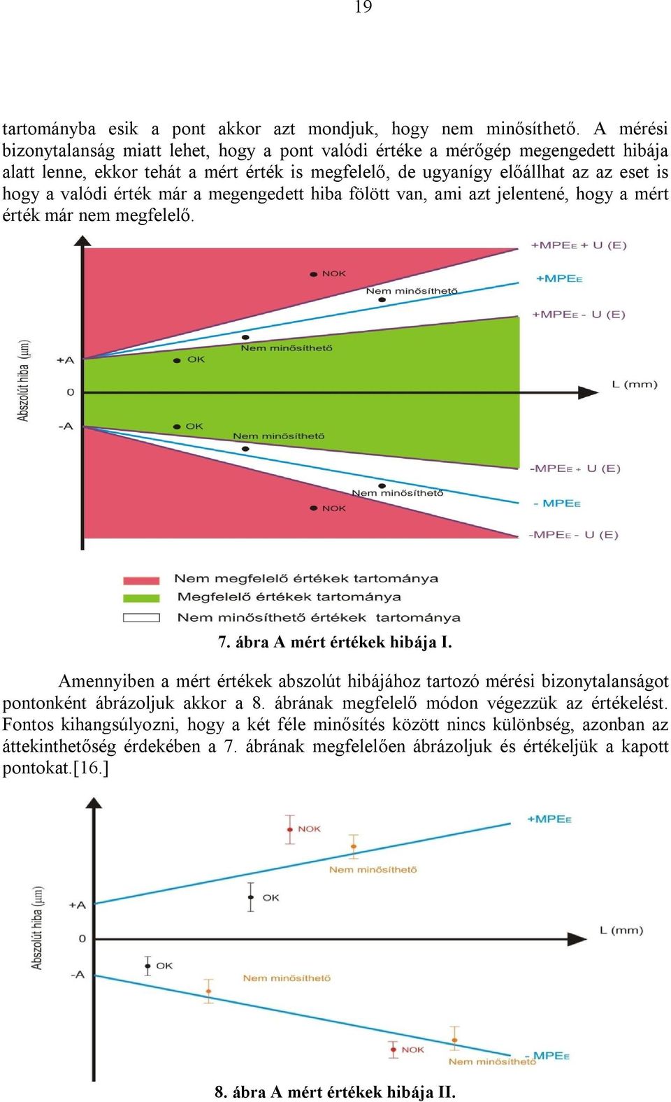 valódi érték már a megengedett hiba fölött van, ami azt jelentené, hogy a mért érték már nem megfelelő. 7. ábra A mért értékek hibája I.