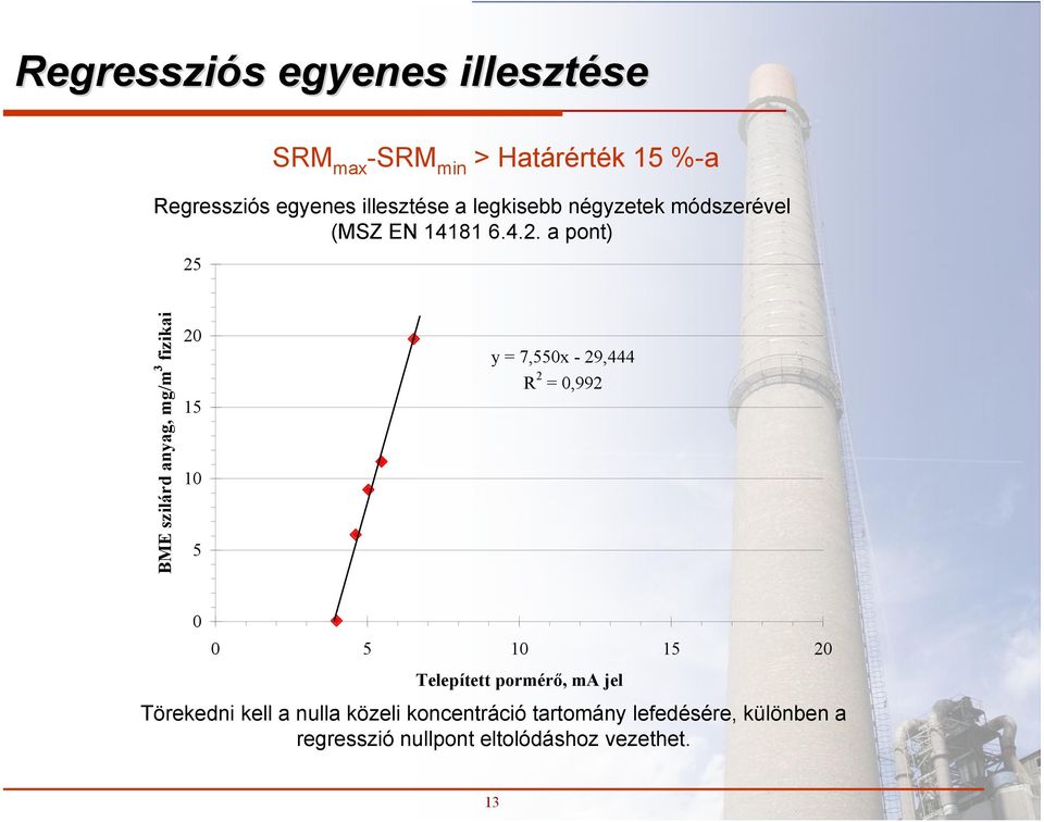 a pont) 25 BME szilárd anyag, mg/m 3 fizikai 20 15 10 5 y = 7,550x - 29,444 R 2 = 0,992 0 0 5 10 15 20