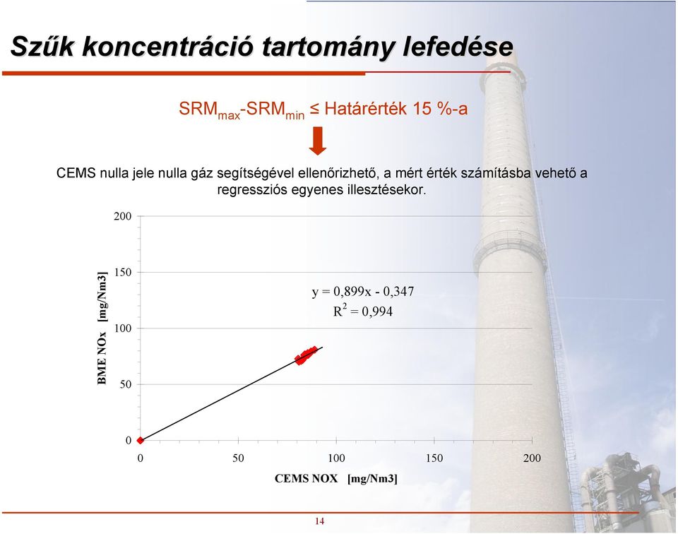 számításba vehető a regressziós egyenes illesztésekor.