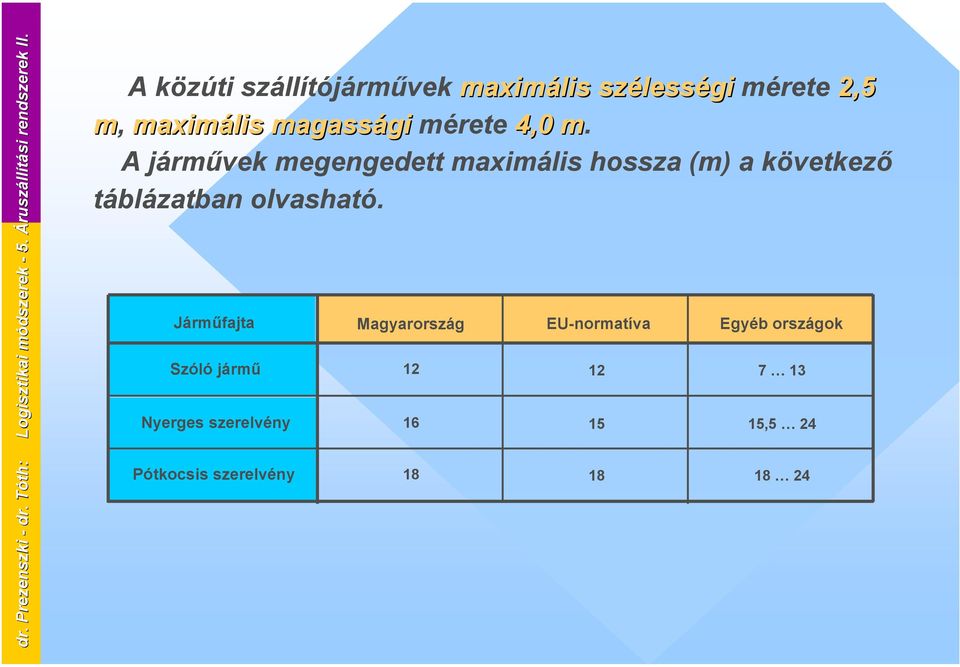 m A járművek megengedett maximális hossza (m) a következő táblázatban olvasható. dr.