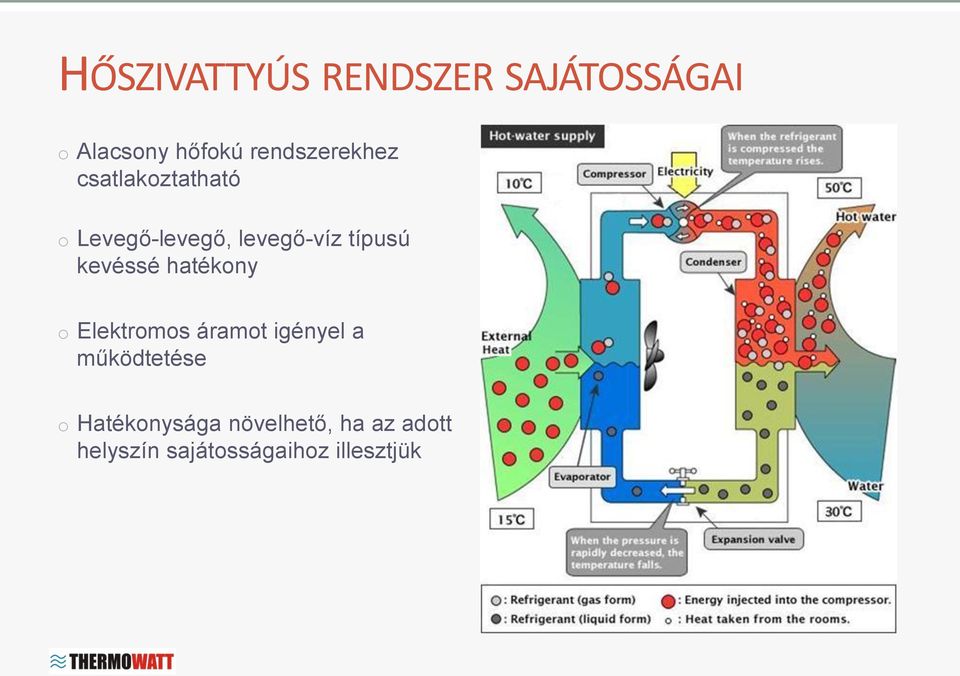 típusú kevéssé hatékony o Elektromos áramot igényel a
