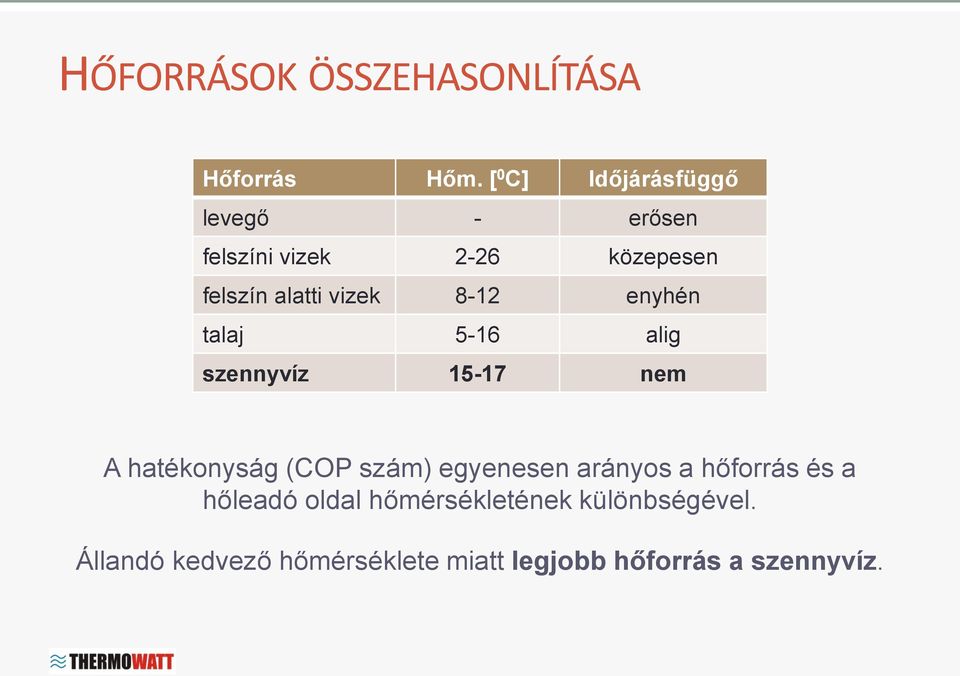 vizek 8-12 enyhén talaj 5-16 alig szennyvíz 15-17 nem A hatékonyság (COP szám)