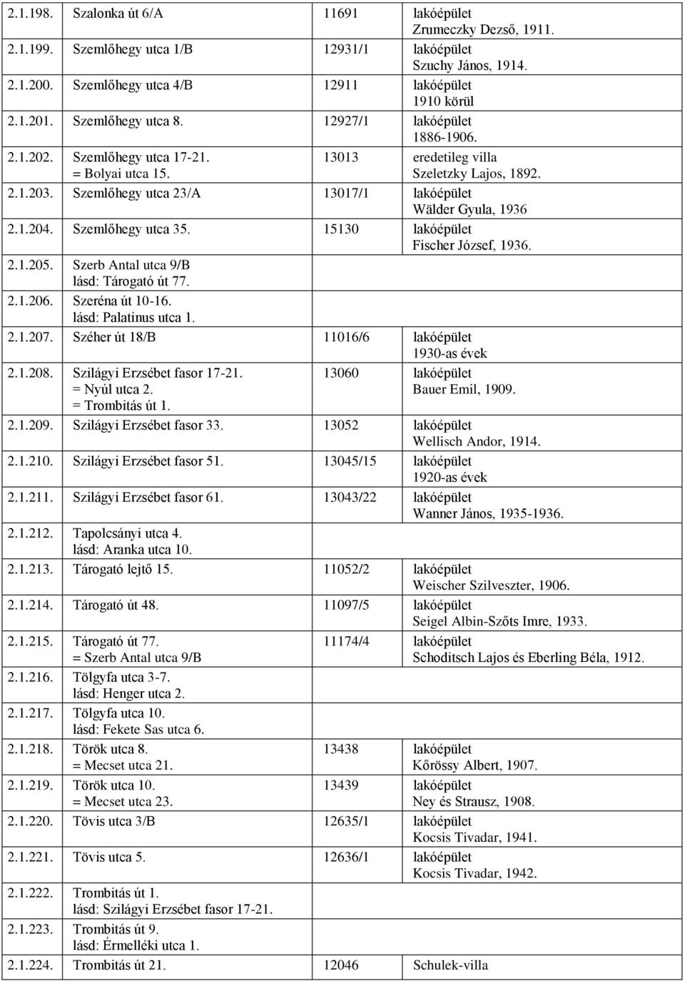 Szemlőhegy utca 23/A 13017/1 lakóépület Wälder Gyula, 1936 2.1.204. Szemlőhegy utca 35. 15130 lakóépület Fischer József, 1936. 2.1.205. Szerb Antal utca 9/B lásd: Tárogató út 77. 2.1.206.