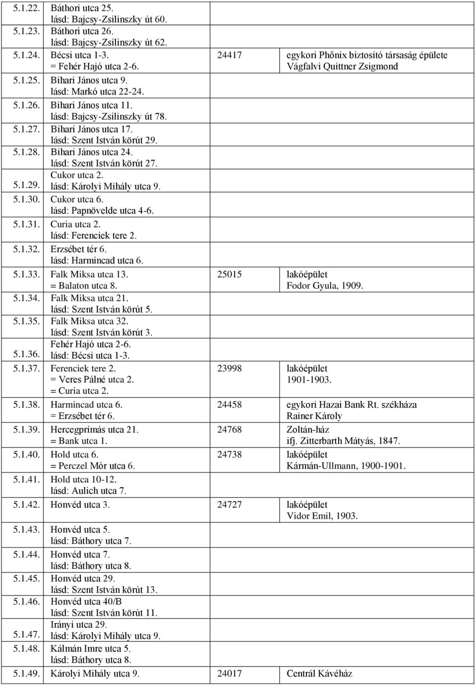 lásd: Szent István körút 27. Cukor utca 2. 5.1.29. lásd: Károlyi Mihály utca 9. 5.1.30. Cukor utca 6. lásd: Papnövelde utca 4-6. 5.1.31. Curia utca 2. lásd: Ferenciek tere 2. 5.1.32. Erzsébet tér 6.