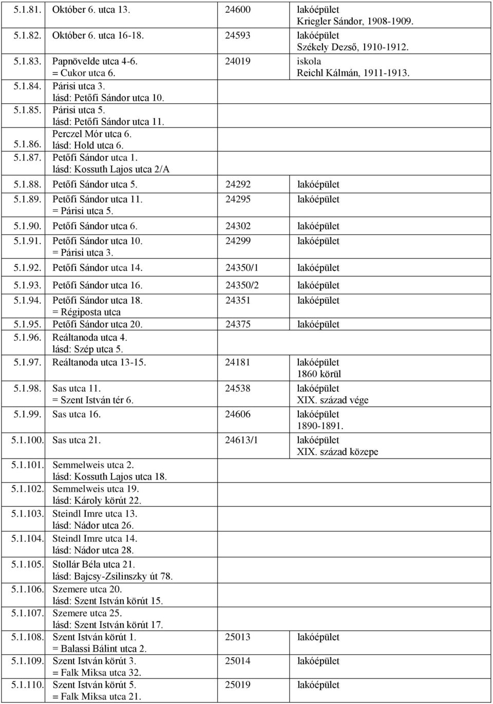 Petőfi Sándor utca 1. lásd: Kossuth Lajos utca 2/A 5.1.88. Petőfi Sándor utca 5. 24292 lakóépület 5.1.89. Petőfi Sándor utca 11. = Párisi utca 5. 24295 lakóépület 5.1.90. Petőfi Sándor utca 6.