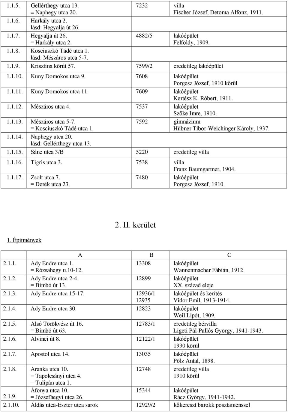 7608 lakóépület Porgesz József, 1910 körül 1.1.11. Kuny Domokos utca 11. 7609 lakóépület Kertész K. Róbert, 1911. 1.1.12. Mészáros utca 4. 7537 lakóépület Szőke Imre, 1910. 1.1.13. Mészáros utca 5-7.