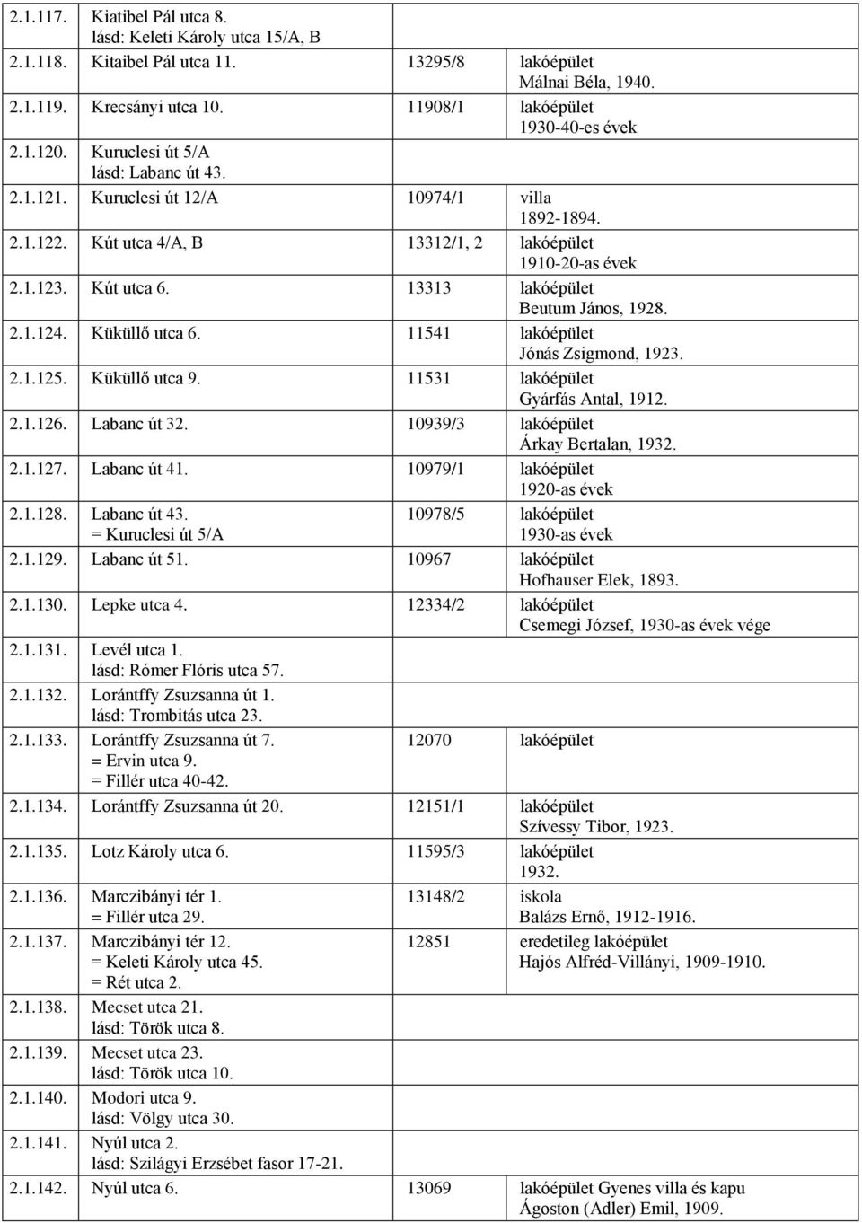 13313 lakóépület Beutum János, 1928. 2.1.124. Küküllő utca 6. 11541 lakóépület Jónás Zsigmond, 1923. 2.1.125. Küküllő utca 9. 11531 lakóépület Gyárfás Antal, 1912. 2.1.126. Labanc út 32.