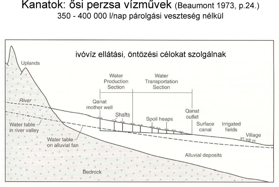 ) 350-400 000 l/nap párolgási