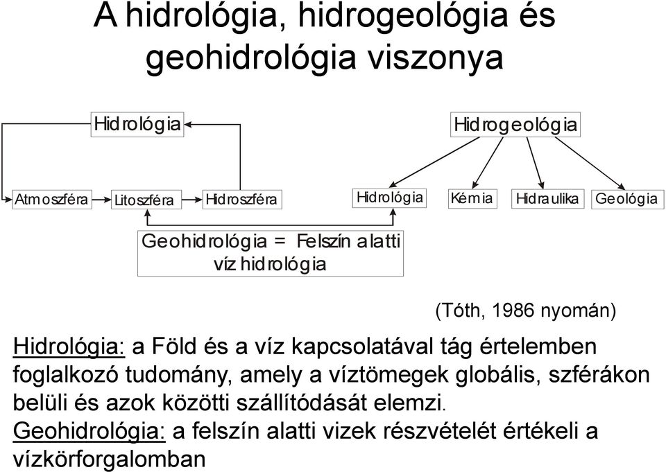 Hidrológia: a Föld és a víz kapcsolatával tág értelemben foglalkozó tudomány, amely a víztömegek globális,