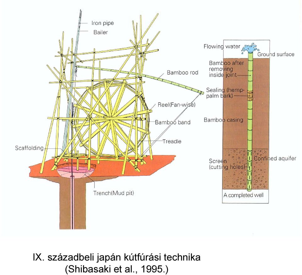 technika