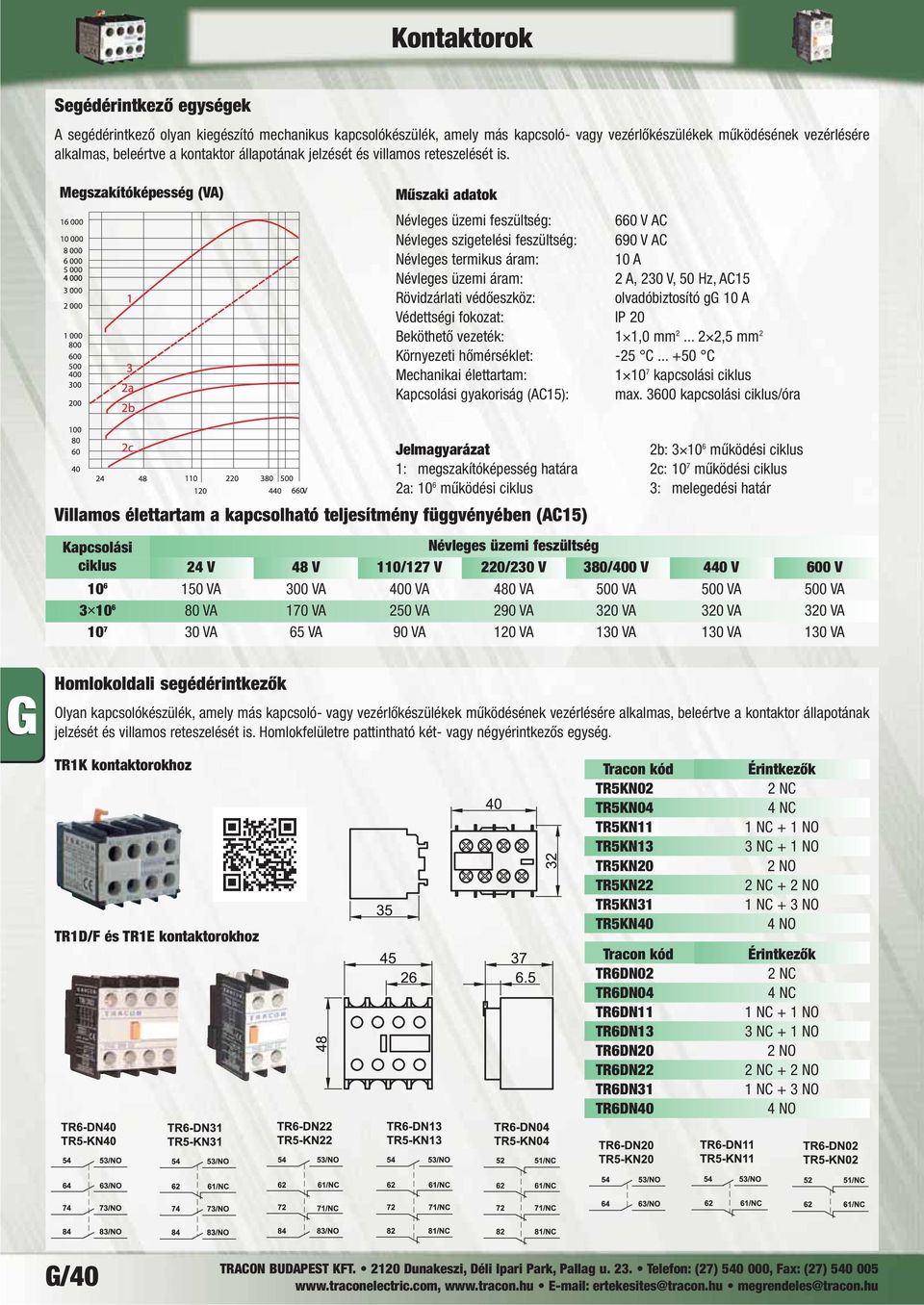 Megszakítóképesség (VA) Műszaki adatok Névleges üzemi feszültség: 660 V AC Névleges szigetelési feszültség: 690 V AC Névleges termikus áram: 10 A Névleges üzemi áram: 2 A, 230 V, 50 Hz, AC15